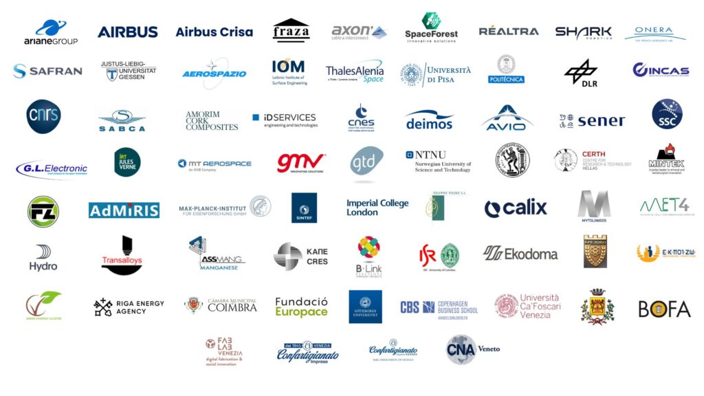 WIT Berry Horizon Europe partner